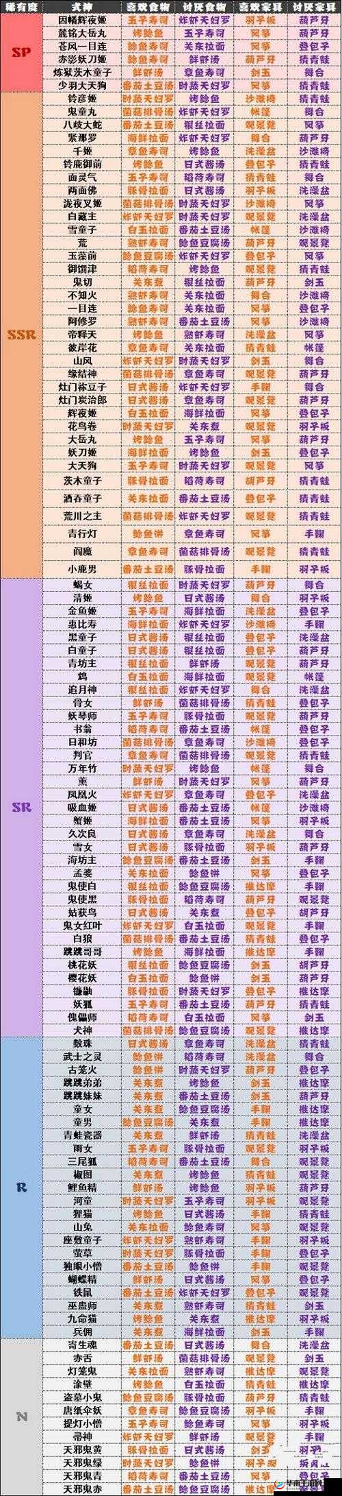 阴阳师，协同斗技的策略与艺术——以蹦v豆的式神搭配为例