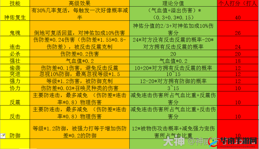 梦幻西游手游卡牌连击技巧详解