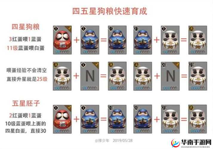 阴阳师新区式神达摩蛋食用全攻略