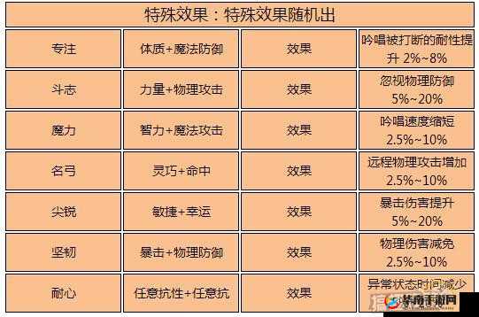 仙境传说RO手游神官，装备选择与附魔推荐深度剖析