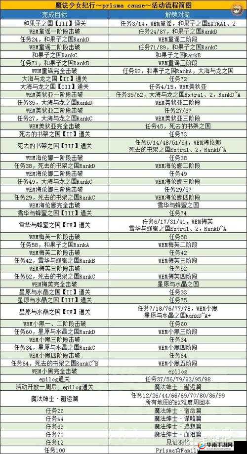 FGO空之境界Free周回副本，敌人配置全解析