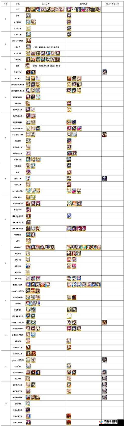 FGO赝作英灵活动刷池攻略详解