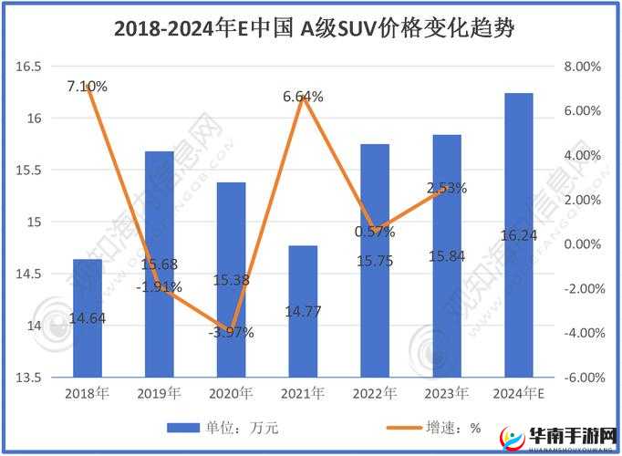 欧美亚洲精品 SUV 的发展趋势分析及未来市场展望