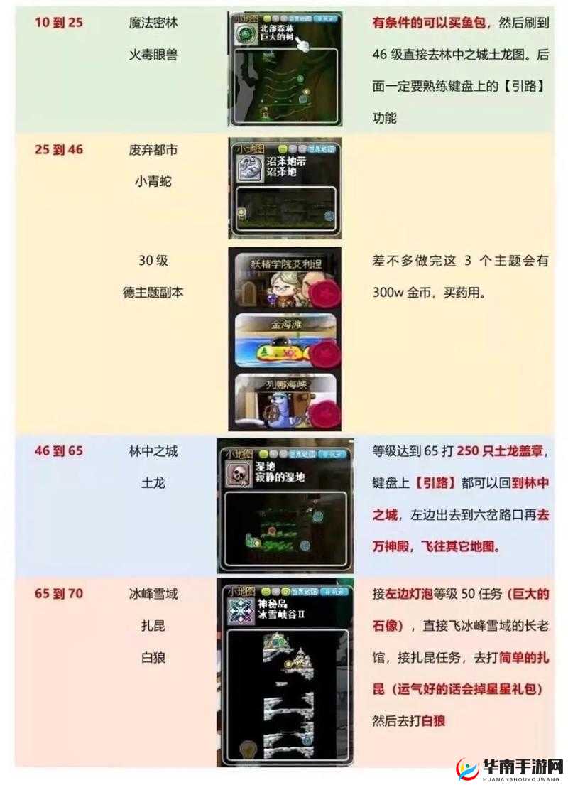 冒险岛2开测升级路线推荐与快速升级技巧