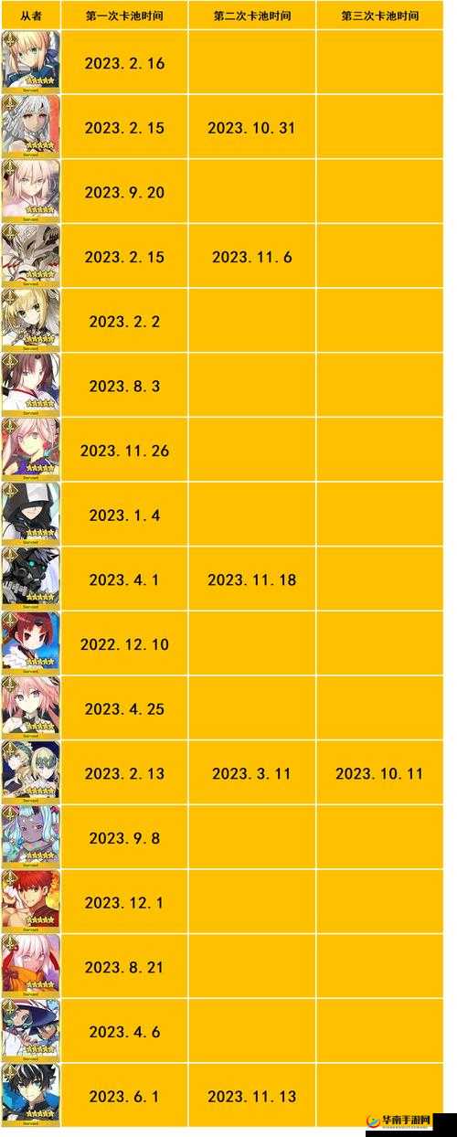 命运冠位指定FGO，赝作卡池礼装心无慈悲者深度测评