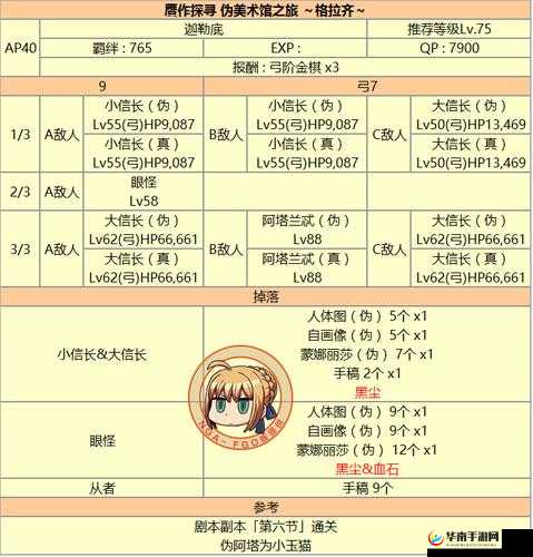 命运冠位指定FGO赝作英灵活动奖池兑换内容详解