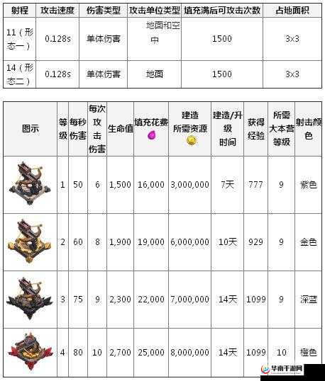 部落冲突黑鹭以弱胜强，正面刚连弩对空护塔阵的策略与实践