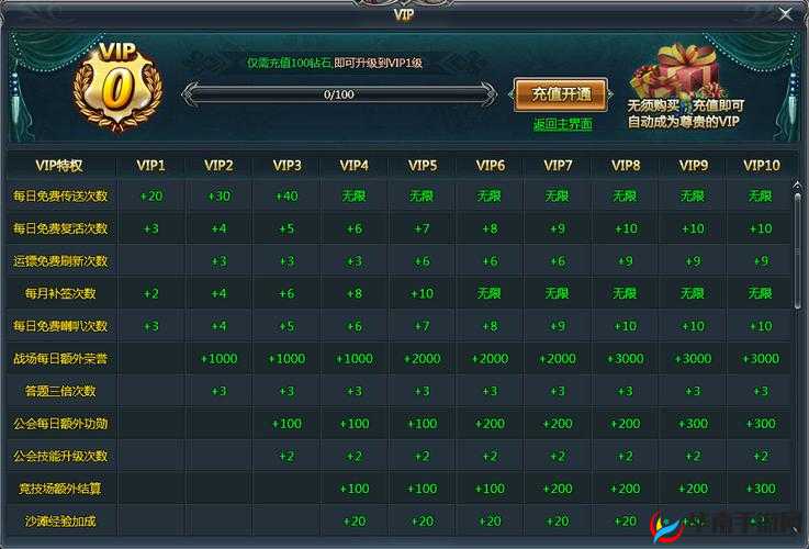 主宰灵域VIP系统主要福利功能说明