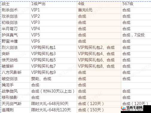 主宰灵域技能升级分类详细介绍