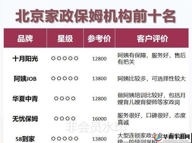 高级保姆 1-6：专业贴心服务的品质之选