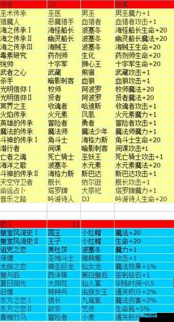 不思议迷宫命运之链系统全面介绍详解