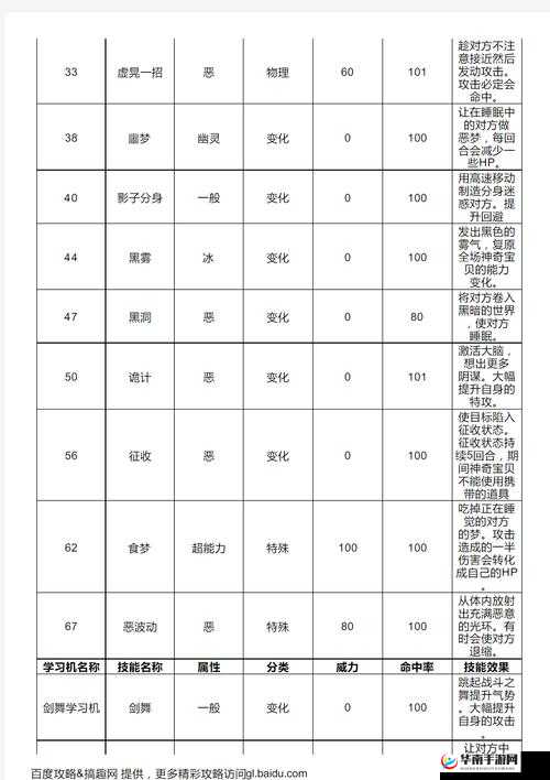 口袋妖怪复刻达克莱伊克制方法技巧攻略