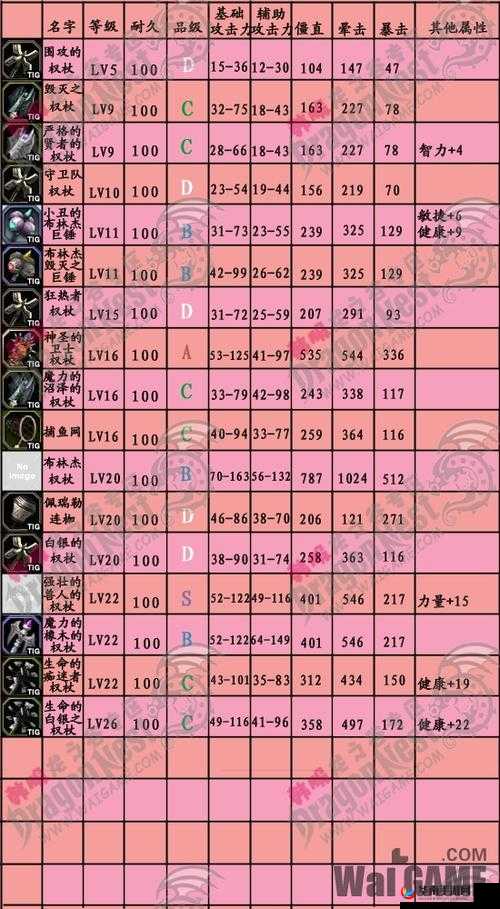 龙之谷手游牧师连招玩法介绍详解