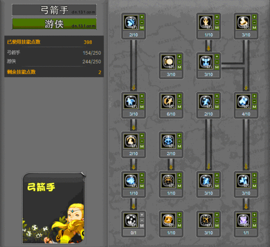 龙之谷手游游侠技能加点与起手连招深度解析