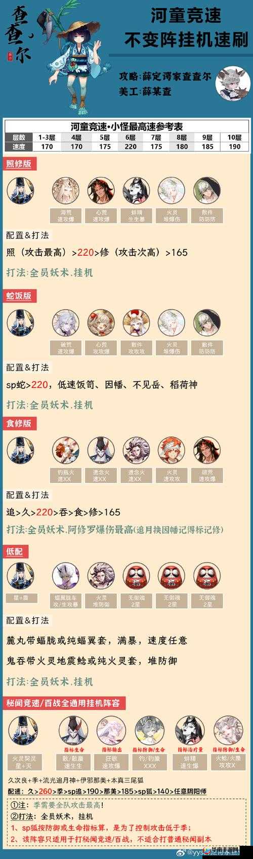 阴阳师手游，挑战河童秘闻副本十层，深度解析与攻略