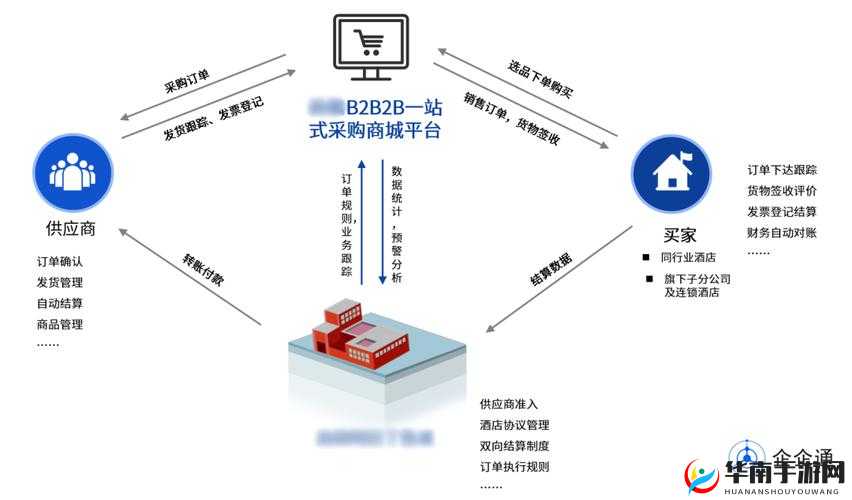 免费的行情网站 b2b 直接购买:打造一站式采购平台