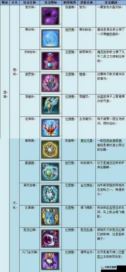 凡人修仙传手游法宝系统介绍讲解