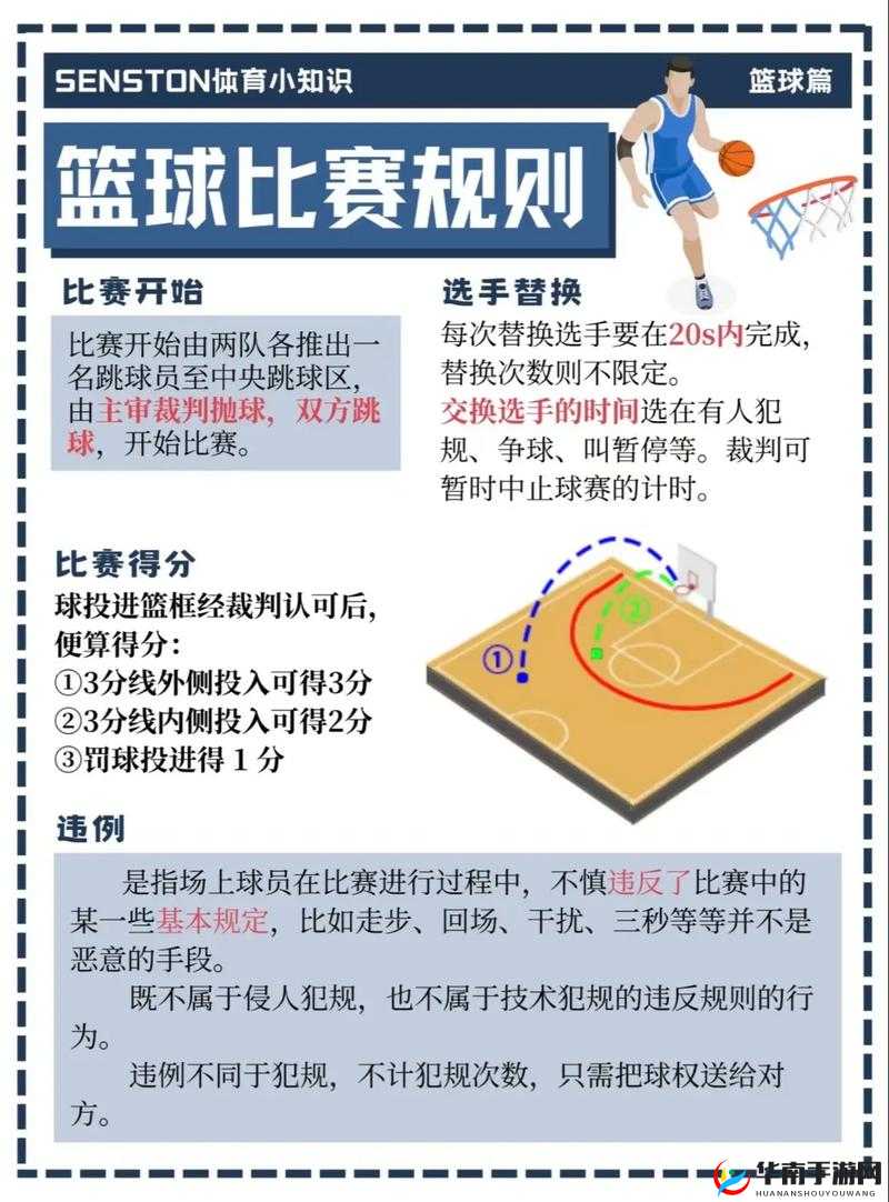 篮球经理梦之队挑战赛玩法规则明细