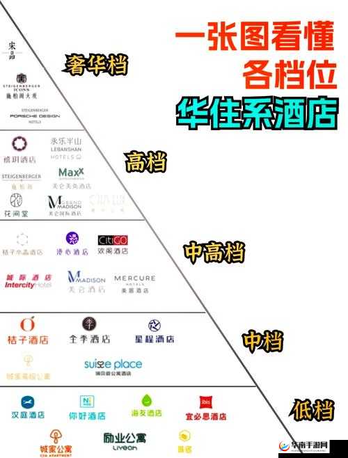 连锁酒店加盟十大排名:深度解析各品牌优劣与前景展望