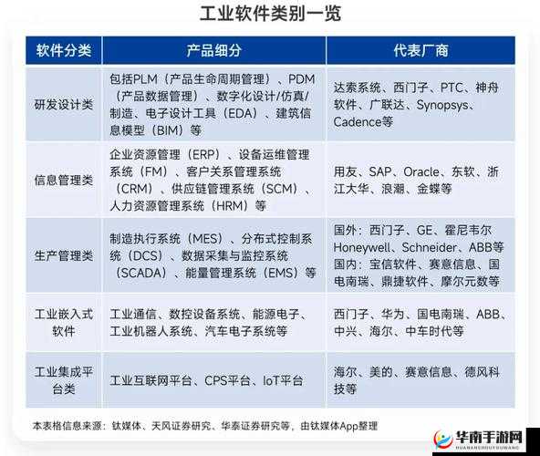 国产精品国产精品软件：致力于打造一流的本土创新应用