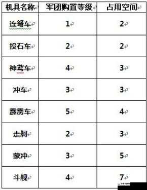 攻城OL手游社交聊天系统玩法讲解分析