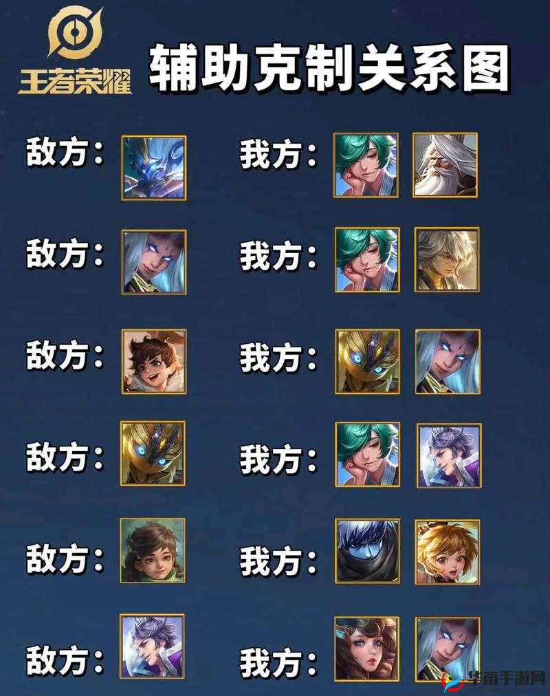 王者荣耀版本最强辅助孙膑，大战极限沉默压制对手