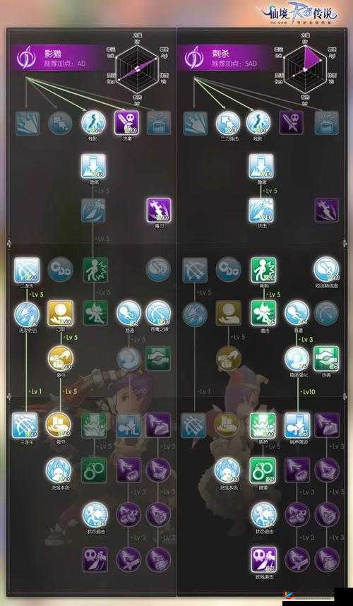 仙境传说RO，解锁角色潜能，素质模拟加点器大揭秘