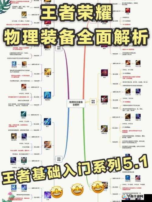 剑之荣耀装备系统深度解析