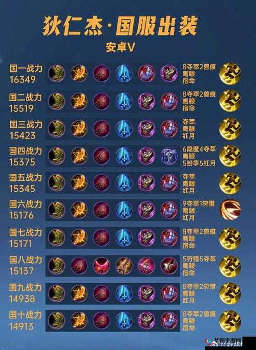 王者荣耀狄仁杰铭文搭配与荣耀战区最强射手解析