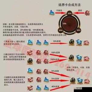 阴阳师变异结界卡合成秘籍，无玄学，纯干货教学