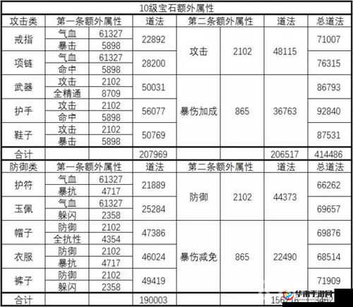 诛仙手游，宝石镶嵌与装备属性提升全攻略