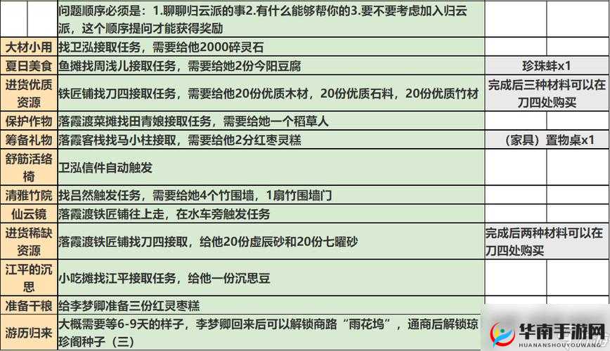 弹弹岛2新手玩家每日必做任务全攻略