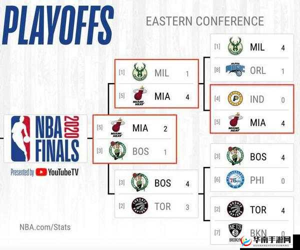 NBA 八人轮换和 9 人轮换的区别之深度剖析及对比探讨