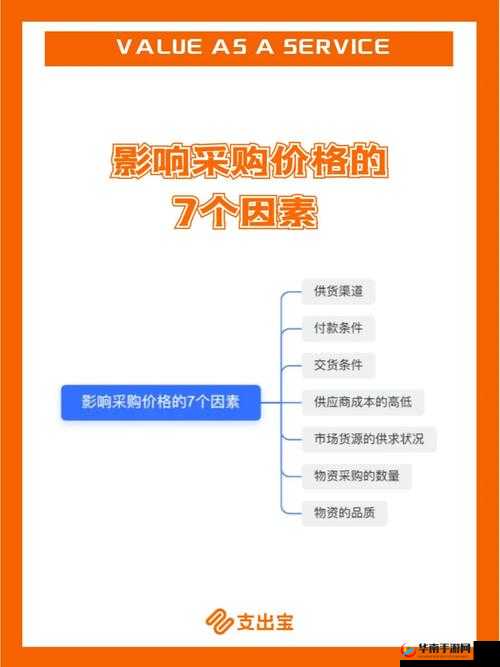 成品短视频 app 源码的价格是多少：影响价格的因素有哪些
