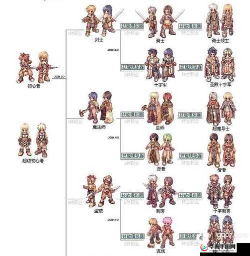 仙境传说RO手游，小号赚钱攻略与误区解析