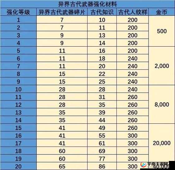 龙之谷手游，魔导师纹章与龙玉搭配的艺术