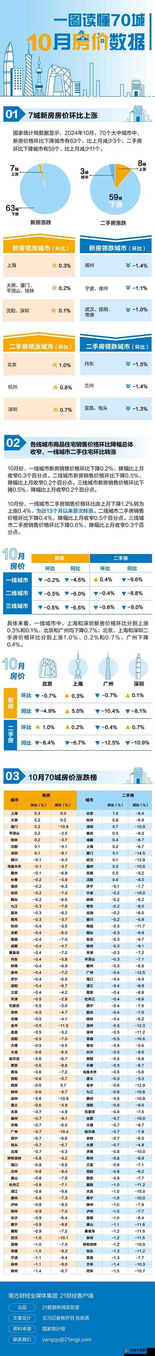 日本一线城市和三线城市生活成本大揭秘：差距到底有多大？