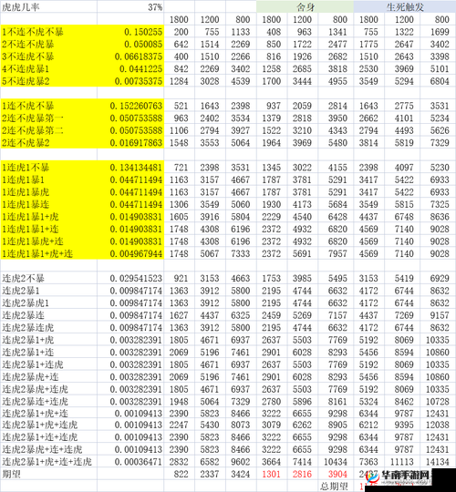 梦幻西游手游内丹系统深度解析与实用性对比分析