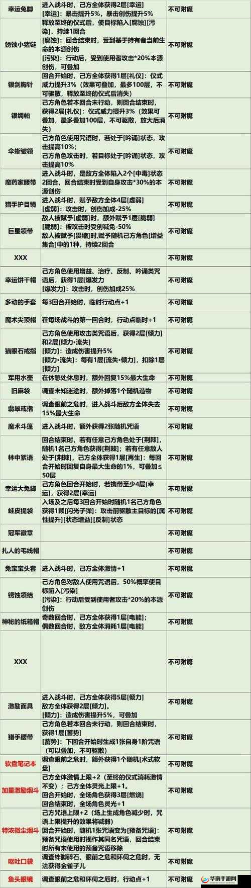 肉鸽新手流派大全：各类流派详细解读与分析