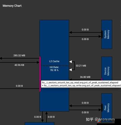 亚洲 MV 和欧洲 MV 换算方法解析：差异与换算技巧