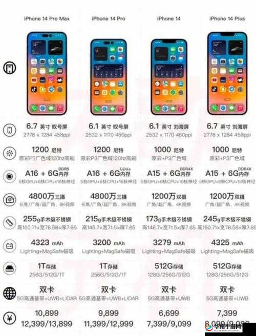 探索 iPhone14 欧美日韩版本:差异与特色