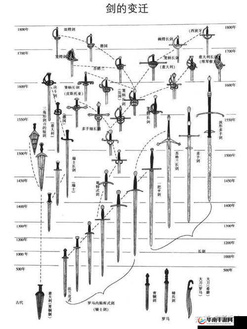 刀剑兵器谱人王榜群侠技能深度剖析