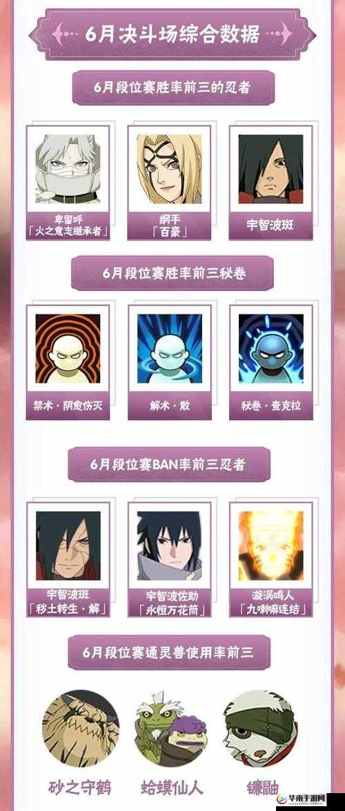 火影忍者手游，晓之三人组决斗场玩法深度剖析