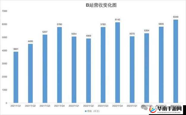 B站推广网站入口 2024 新趋势：了解年轻人的兴趣和需求