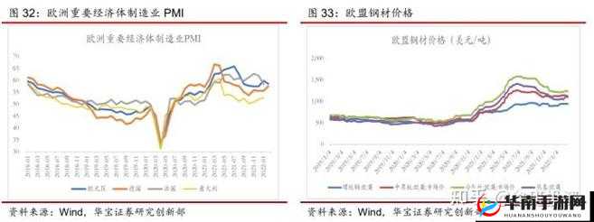 俄罗斯人租赁新趋势是什么:当前市场变化及未来走向分析