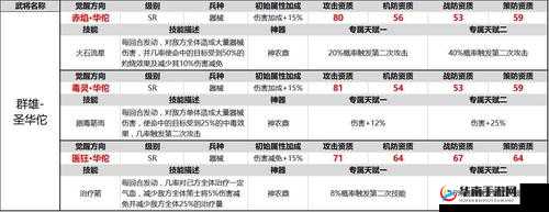 风云天下重燃装备系统全面讲解篇二