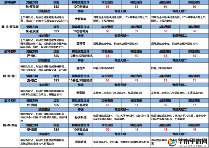 风云天下重燃装备系统全面讲解篇一，资源管理的艺术