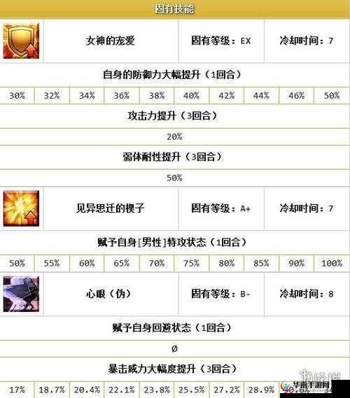 命运冠位指定（FGO），月神俄里翁幕间物语与宝具本深度解析