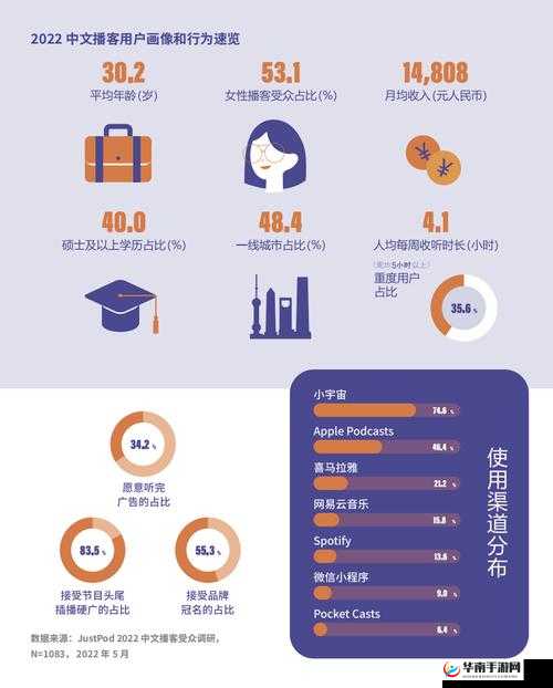 b 站视频观看人数突然猛增的原因分析：用户粘性提升、内容生态优化、多元化发展、社交互动加强
