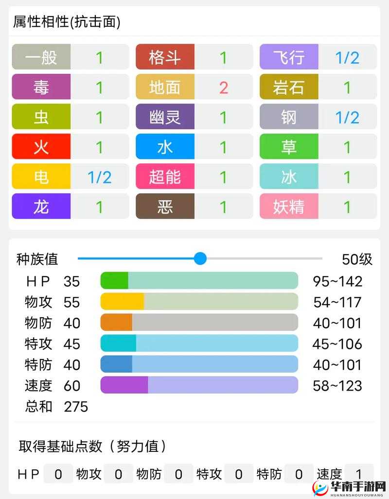 口袋妖怪复刻麻麻鳗鱼王属性技能介绍在资源管理中的重要性及高效运用策略